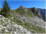 Rifugio Valparola - Les Pizades